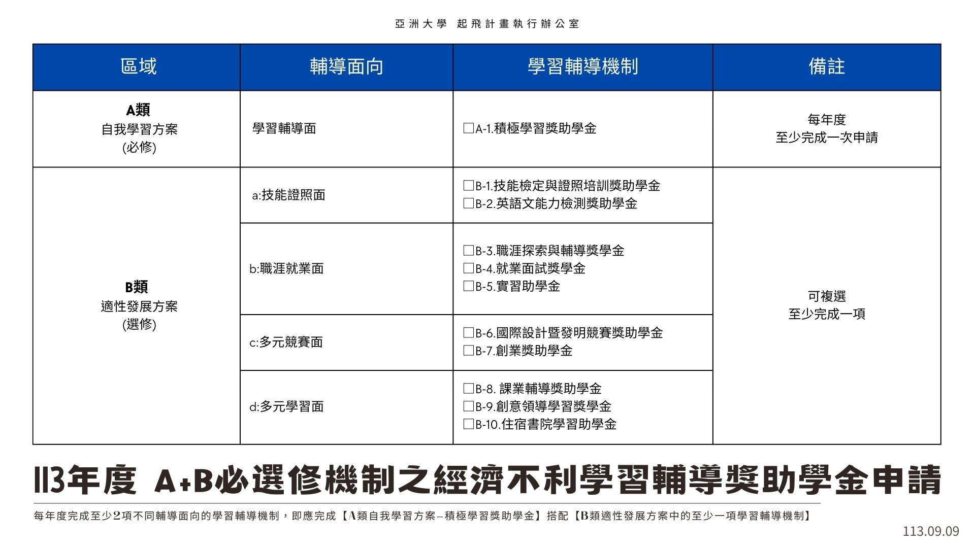 113年度 A B必选修机制之经济不利学习辅导奖助学金申请(0909)