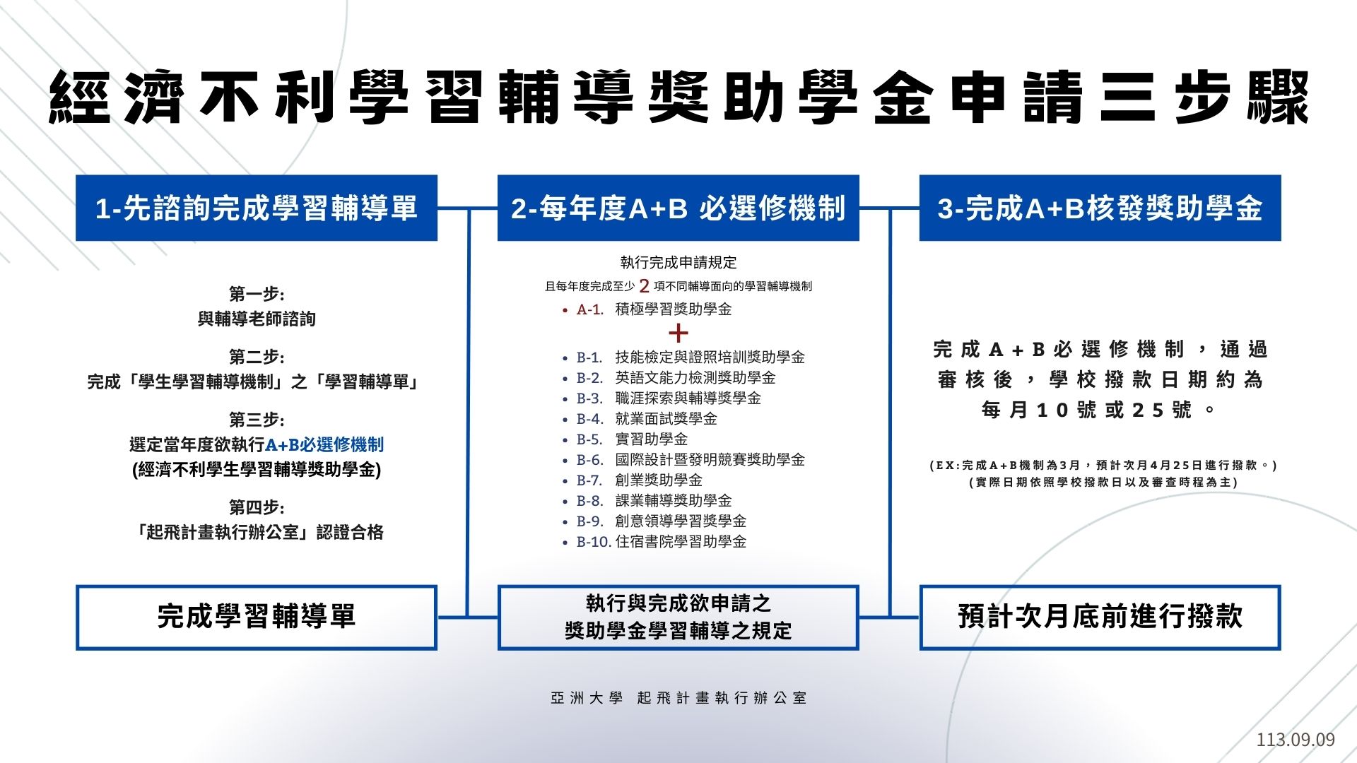 學習輔導獎助學金申請之雙輔導機制(0909)