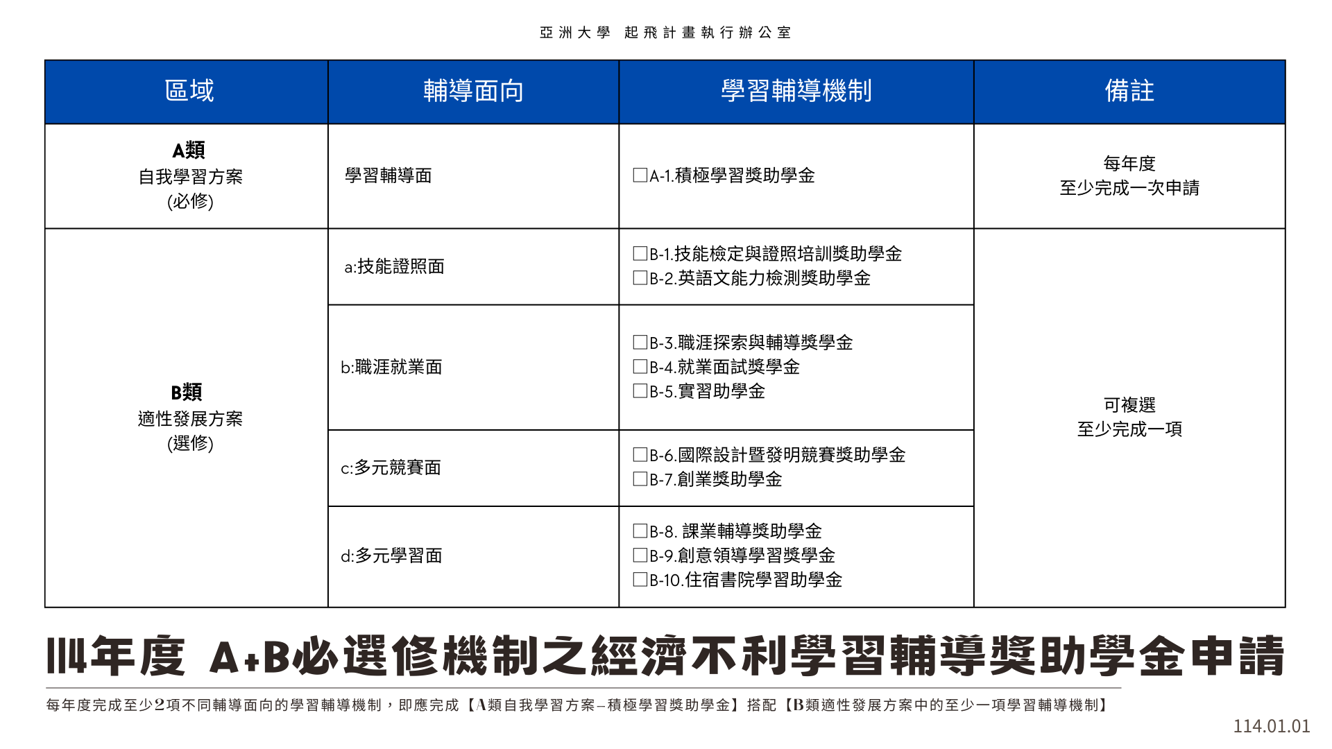 114年度 A B必選修機制之經濟不利學習輔導獎助學金申請(01