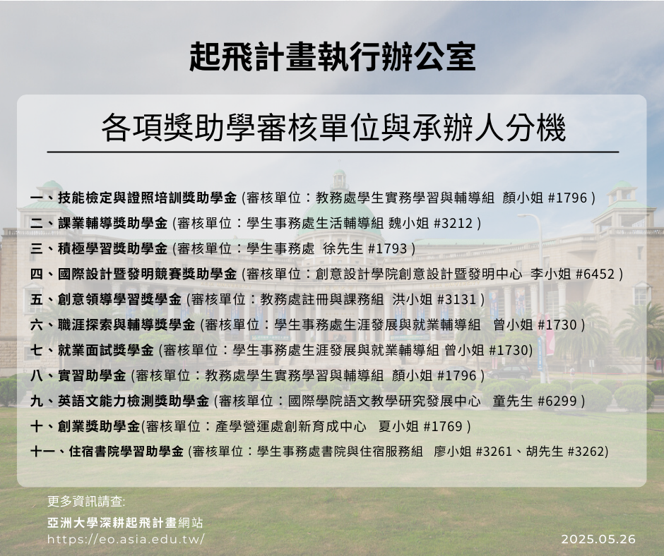 獎助學金種類與承辦人(0526)